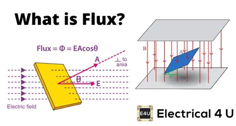 flux meaning.